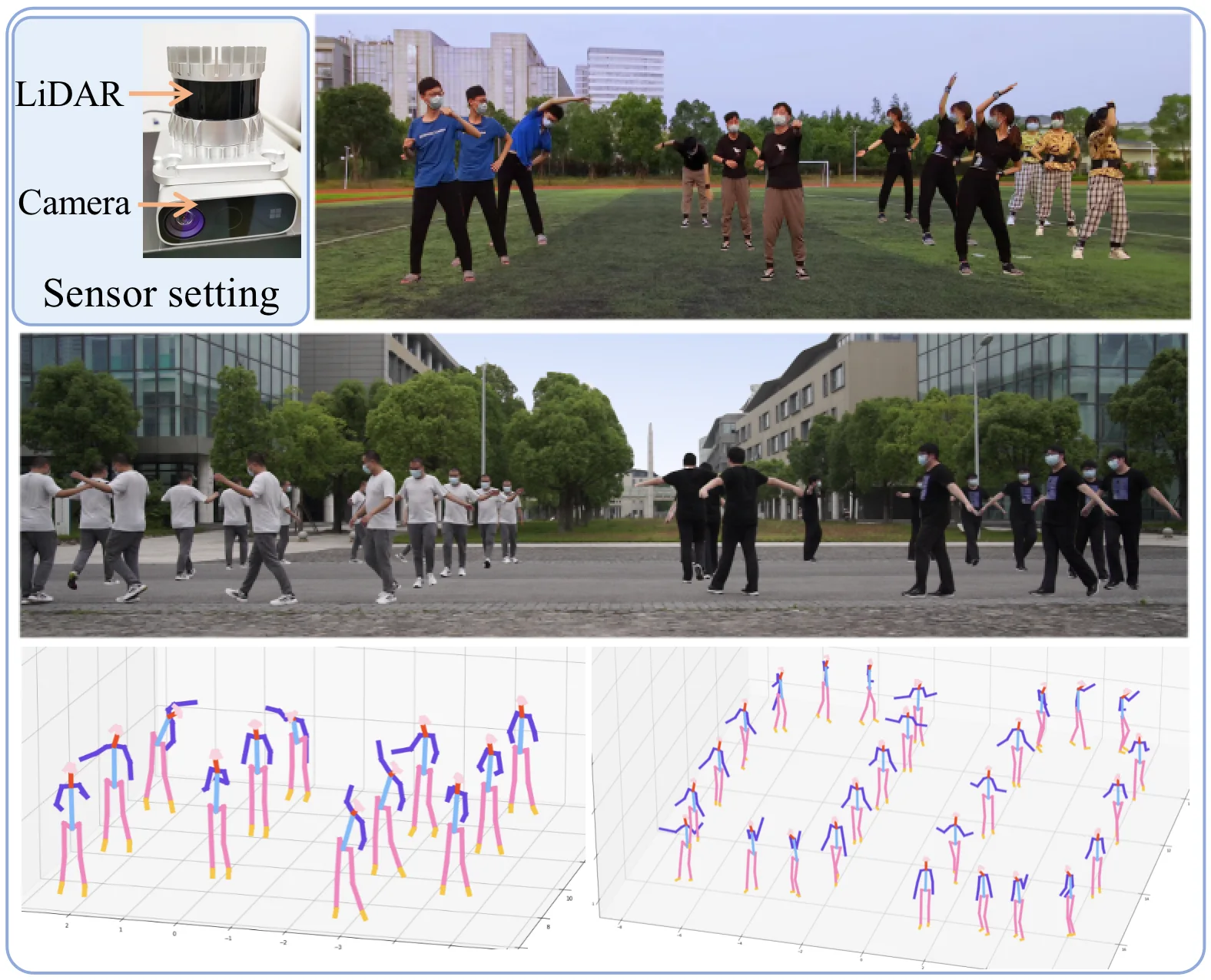 FusionPose dataset and pose estimation visual