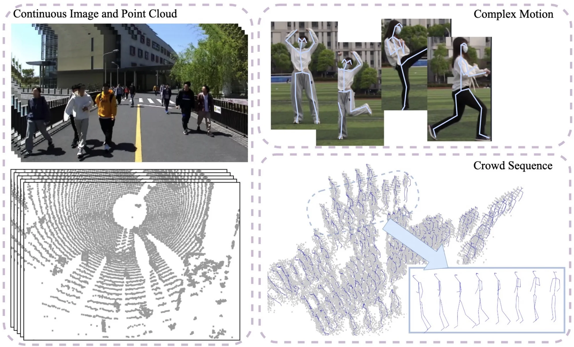FusionPose sequence visual