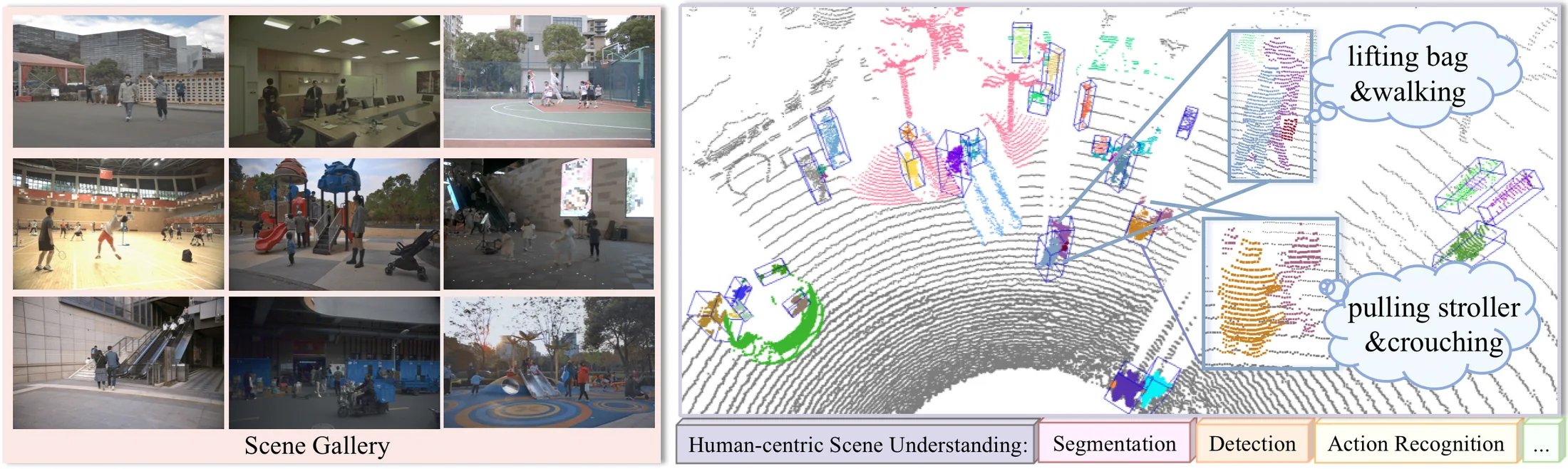 HuCenLife scene understanding visual