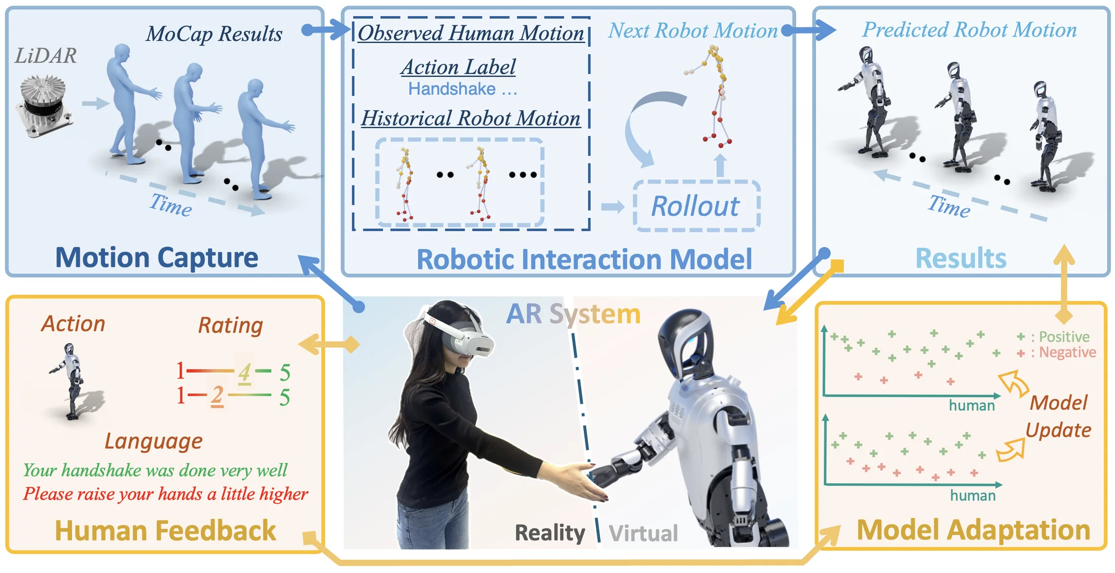 SymBridge pipeline visual